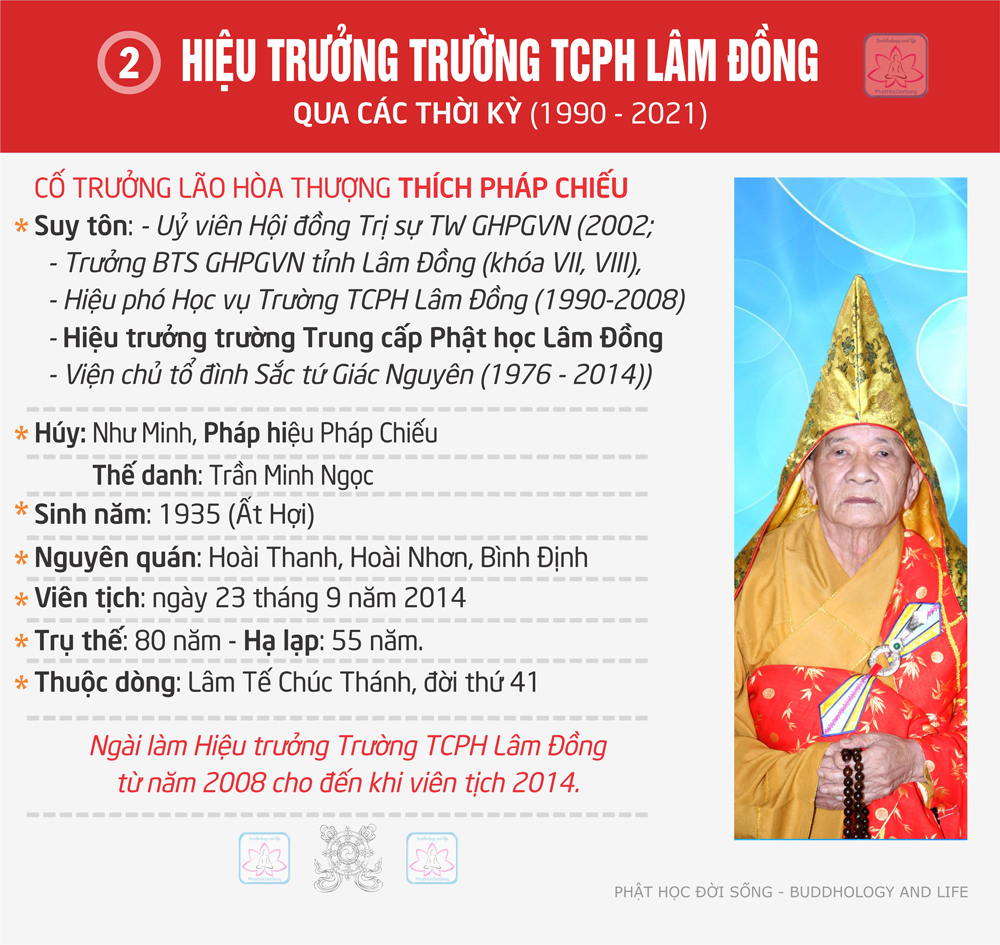 4 đời Hiệu trưởng Trường Trung cấp Phật học Lâm Đồng qua các thời kỳ