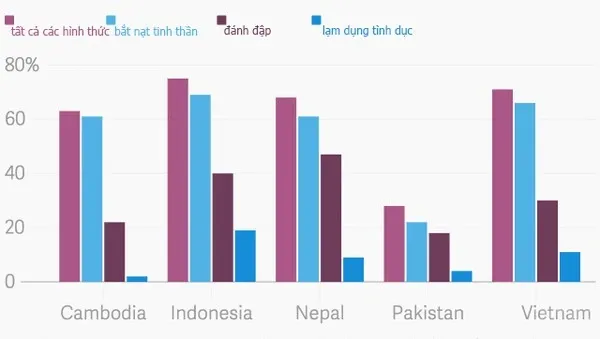 Đi khóa tu mùa hè giúp bạn tránh "bạo lực học đường" image-1731745849116