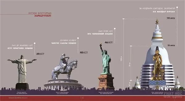 Dự án Di Lặc tại Mông Cổ do Đức Đạt Lai Lạt Ma chỉ đạo image-1731748672421